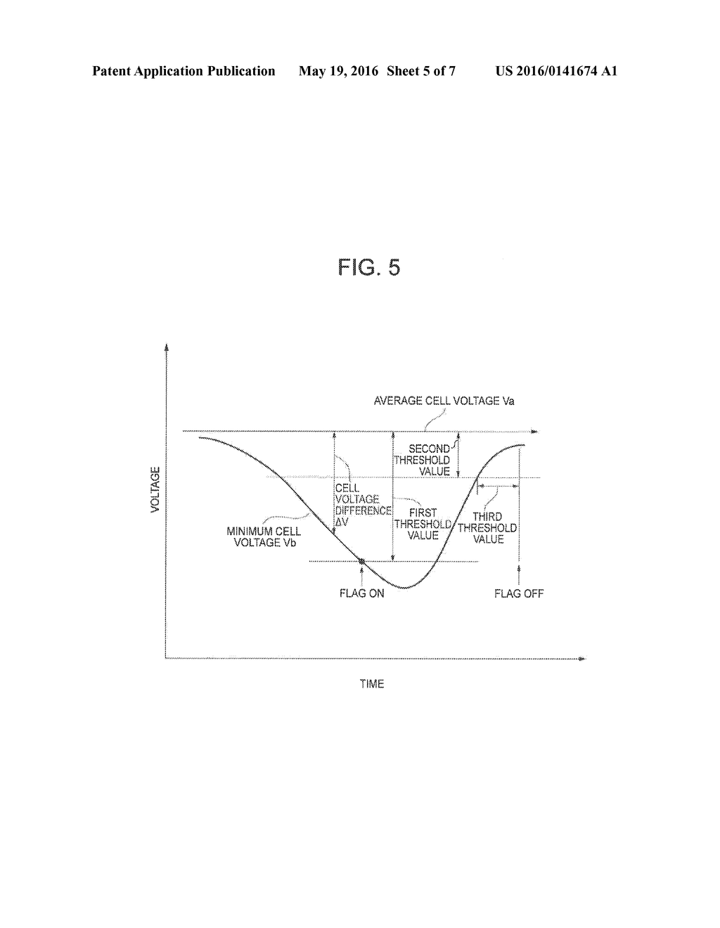 FUEL CELL SYSTEM AND METHOD OF RECOVERYING CELL VOLTAGE THEREOF - diagram, schematic, and image 06