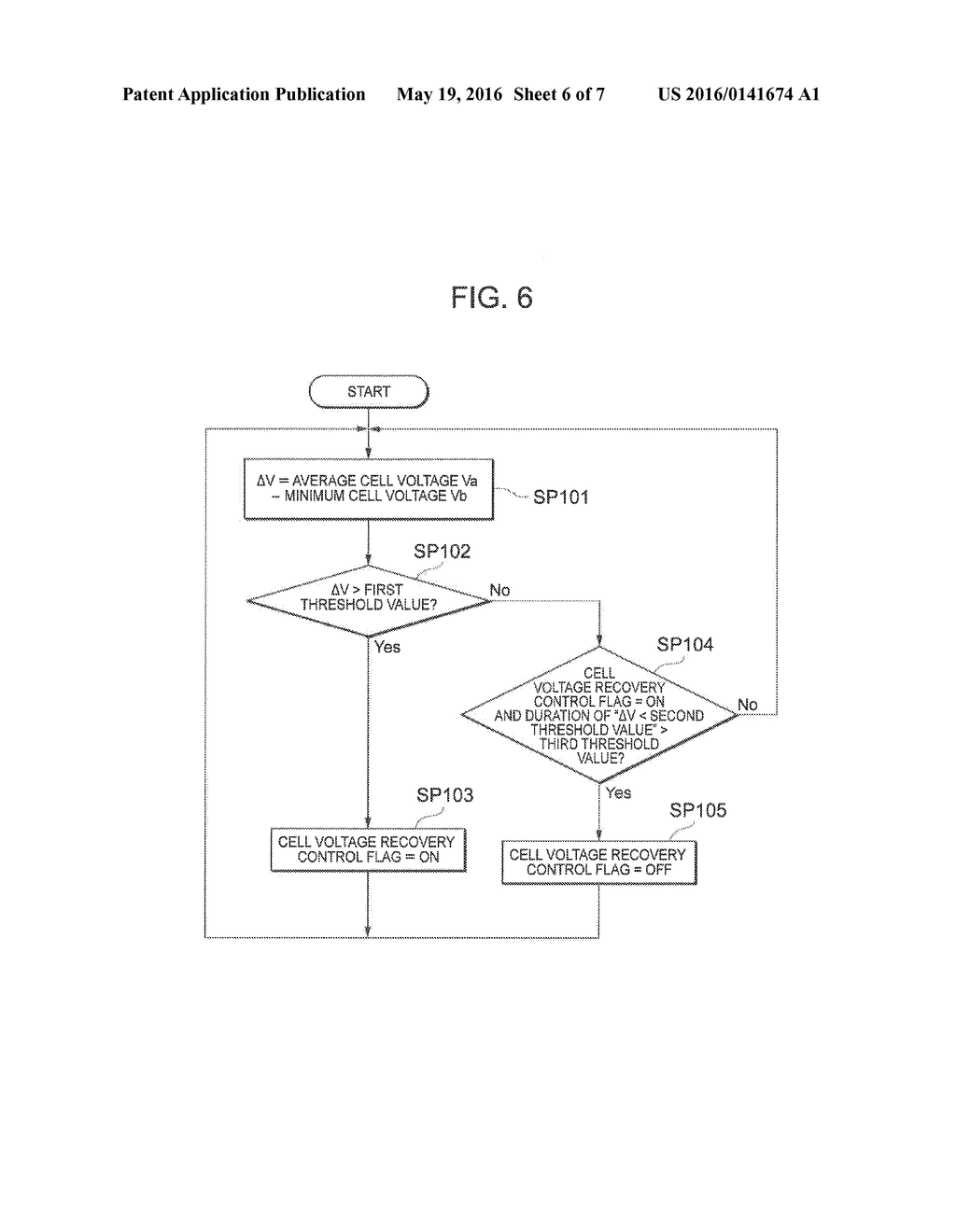 FUEL CELL SYSTEM AND METHOD OF RECOVERYING CELL VOLTAGE THEREOF - diagram, schematic, and image 07