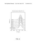 ALL-SOLID-STATE SECONDARY BATTERY AND METHOD FOR MANUFACTURING SAME diagram and image