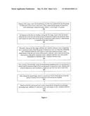 METHOD AND APPARATUS FOR RELATIVE TRANSCEIVER CALIBRATION FOR WIRELESS     COMMUNICATION SYSTEMS diagram and image