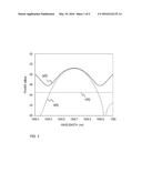 IN-BAND NOISE DETERMINATION ON OPTICAL COMMUNICATION SIGNALS diagram and image