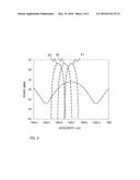 IN-BAND NOISE DETERMINATION ON OPTICAL COMMUNICATION SIGNALS diagram and image