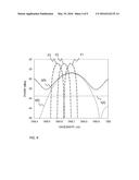 IN-BAND NOISE DETERMINATION ON OPTICAL COMMUNICATION SIGNALS diagram and image
