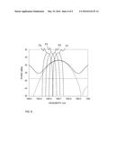 IN-BAND NOISE DETERMINATION ON OPTICAL COMMUNICATION SIGNALS diagram and image