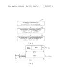 Method for Implementing Dimming, and Dimming Apparatus diagram and image