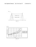 Wavelength Stabilizer For TWDM-PON Burst Mode DBR Laser diagram and image