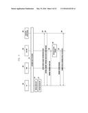 METHOD AND APPARATUS FOR PROVIDING SERVICE IN USER EQUIPMENT OF MOBILE     COMMUNICATION SYSTEM diagram and image