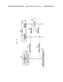 METHOD AND APPARATUS FOR PROVIDING SERVICE IN USER EQUIPMENT OF MOBILE     COMMUNICATION SYSTEM diagram and image