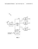 RECEIVER FRONT END ARCHITECTURE FOR INTRA BAND CARRIER AGGREGATION diagram and image