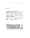 METHOD AND APPARATUS FOR PROCESSING A SOME/IP STREAM THROUGH INTERWORKING     WITH AVB TECHNOLOGY diagram and image