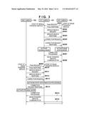 COMMUNICATION APPARATUS, CONTROL METHOD, AND NON-TRANSITORY     COMPUTER-READABLE STORAGE MEDIUM diagram and image