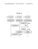 COMMUNICATION APPARATUS, CONTROL METHOD, AND NON-TRANSITORY     COMPUTER-READABLE STORAGE MEDIUM diagram and image