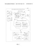 SECURITY ENHANCEMENTS FOR A SOFTWARE-DEFINED NETWORK WITH NETWORK     FUNCTIONS VIRTUALIZATION diagram and image