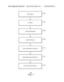 AUTOMATED SECURITY TESTING diagram and image