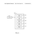 AUTOMATED SECURITY TESTING diagram and image