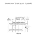 SYSTEM AND METHOD FOR INTEGRATING SESSION INITIATION PROTOCOL     COMMUNICATION IN A TELECOMMUNICATIONS PLATFORM diagram and image