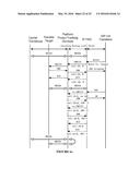 SYSTEM AND METHOD FOR INTEGRATING SESSION INITIATION PROTOCOL     COMMUNICATION IN A TELECOMMUNICATIONS PLATFORM diagram and image