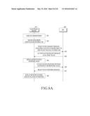 COMMUNICATION METHOD, ELECTRONIC DEVICE AND STORAGE MEDIUM diagram and image