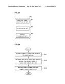 METHOD FOR PROVIDING SOCIAL NETWORK SERVICE diagram and image