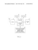 APPARATUS AND METHOD FOR AUTOMATIC CALL RECEIVING AND SENDING DEPENDING ON     USER POSTURE IN PORTABLE TERMINAL diagram and image