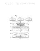 PARALLAX TOLERANT VIDEO STITCHING WITH SPATIAL-TEMPORAL LOCALIZED WARPING     AND SEAM FINDING diagram and image