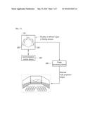 METHOD AND SYSTEM FOR GENERATING MULTI-PROJECTION IMAGES diagram and image