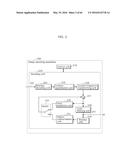 IMAGE DECODING METHOD AND IMAGE DECODING APPARATUS FOR SAMPLE ADAPTIVE     OFFSET INFORMATION diagram and image