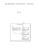 IMAGE DECODING METHOD AND IMAGE DECODING APPARATUS FOR SAMPLE ADAPTIVE     OFFSET INFORMATION diagram and image