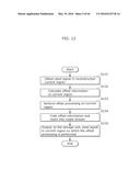 IMAGE DECODING METHOD AND IMAGE DECODING APPARATUS FOR SAMPLE ADAPTIVE     OFFSET INFORMATION diagram and image