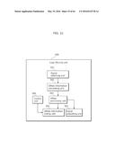 IMAGE DECODING METHOD AND IMAGE DECODING APPARATUS FOR SAMPLE ADAPTIVE     OFFSET INFORMATION diagram and image