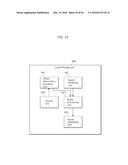 IMAGE DECODING METHOD AND IMAGE DECODING APPARATUS FOR SAMPLE ADAPTIVE     OFFSET INFORMATION diagram and image