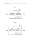 IMAGE DECODING METHOD AND IMAGE DECODING APPARATUS FOR SAMPLE ADAPTIVE     OFFSET INFORMATION diagram and image