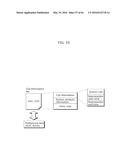 IMAGE DECODING METHOD AND IMAGE DECODING APPARATUS FOR SAMPLE ADAPTIVE     OFFSET INFORMATION diagram and image