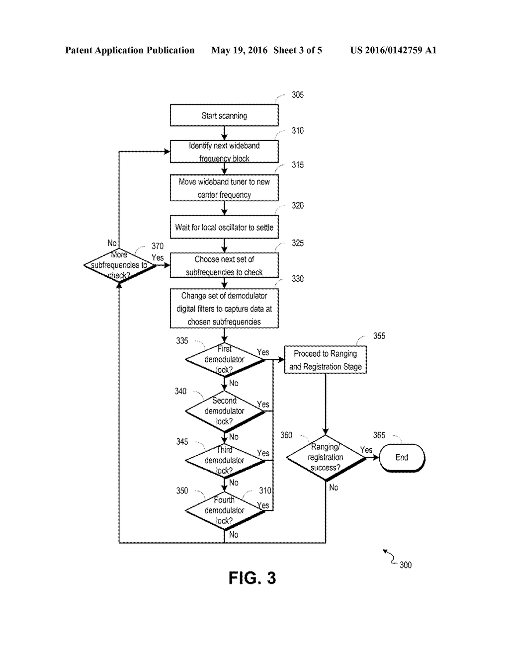 Channel Scanning - diagram, schematic, and image 04