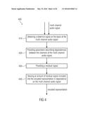 Multi-Channel Audio Decoder, Multi-Channel Audio Encoder, Methods and     Computer Program using a Residual-Signal-Based Adjustment of a     Contribution of a Decorrelated Signal diagram and image