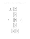 CUSTOMER DEMOGRAPHIC INFORMATION SYSTEM AND METHOD diagram and image