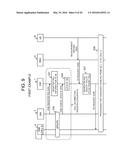 METHOD OF HANDOVER CONTROL, RELAY APPARATUS, AND METHOD FOR SELECTING     TARGET CELL IN RADIO COMMUNICATION SYSTEM diagram and image