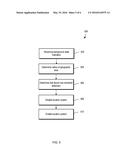 Operating Geographic Location Systems diagram and image