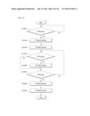 APPARATUS FOR TRANSMITTING BROADCAST SIGNALS, APPARATUS FOR RECEIVING     BROADCAST SIGNALS, METHOD FOR TRANSMITTING BROADCAST SIGNALS AND METHOD     FOR RECEIVING BROADCAST SIGNALS diagram and image