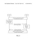 ADAPTIVE RESOURCE ALLOCATION FOR SIMULTANEOUS OPERATION OF CELLULAR AND     DEVICE TO DEVICE COMMUNICATIONS diagram and image