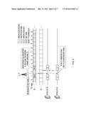 METHOD AND APPARATUS FOR RANDOM ACCESS IN WIRELESS COMMUNICATION SYSTEM diagram and image