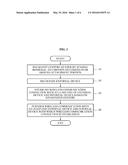 WEARABLE DEVICE AND COMMUNICATION METHOD USING THE WEARABLE DEVICE diagram and image