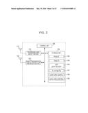 COMMUNICATION CONTROL METHOD, TERMINAL DEVICE, AND BASE STATION APPARATUS diagram and image