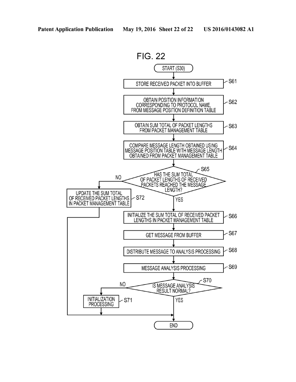 METHOD FOR DETECTING A MESSAGE FROM A GROUP OF PACKETS TRANSMITTED IN A     CONNECTION - diagram, schematic, and image 23