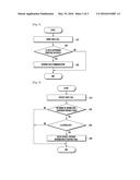 METHOD AND APPARATUS FOR CONTROLLING DATA COMMUNICATION diagram and image