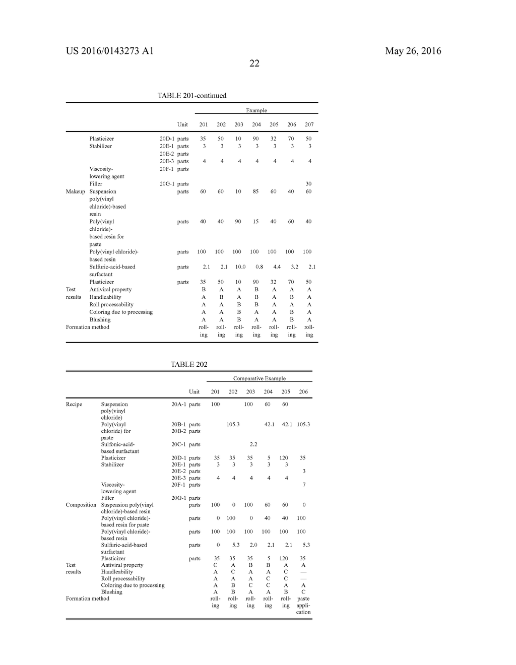 ANTIVIRAL VINYL-CHLORIDE-BASED RESIN COMPOSITION, ANTIVIRAL SHEET OF     VINYL-CHLORIDE-BASED RESIN, PROCESS FOR PRODUCING THE SAME, INTERIOR     DECORATIVE SHEET, PROCESS FOR PRODUCING INTERIOR DECORATIVE SHEET,     INTERIOR DECORATIVE SHEET OF POLY(VINYL CHLORIDE)-BASED RESIN, ANTIVIRAL     WALLPAPER, AND PROCESS FOR PRODUCING ANTIVIRAL WALLPAPER - diagram, schematic, and image 23