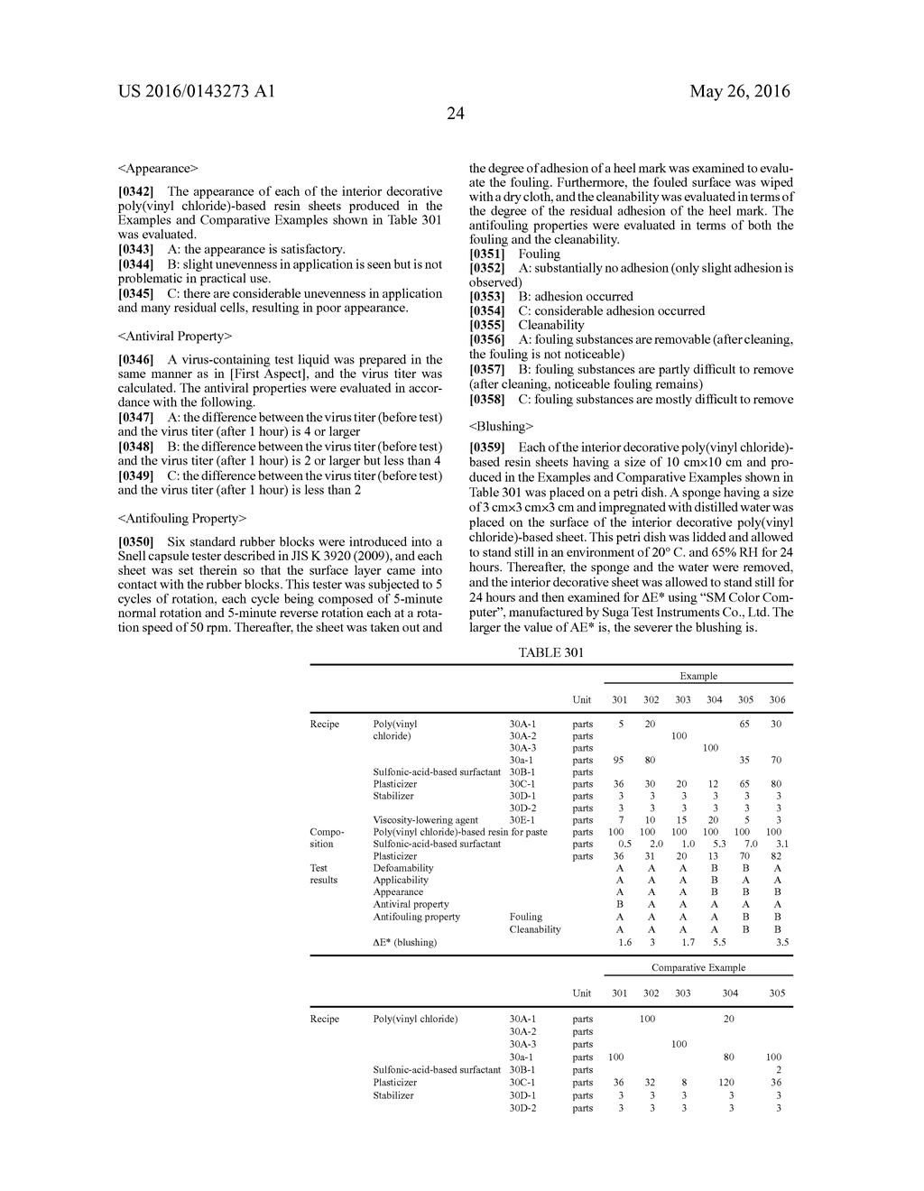 ANTIVIRAL VINYL-CHLORIDE-BASED RESIN COMPOSITION, ANTIVIRAL SHEET OF     VINYL-CHLORIDE-BASED RESIN, PROCESS FOR PRODUCING THE SAME, INTERIOR     DECORATIVE SHEET, PROCESS FOR PRODUCING INTERIOR DECORATIVE SHEET,     INTERIOR DECORATIVE SHEET OF POLY(VINYL CHLORIDE)-BASED RESIN, ANTIVIRAL     WALLPAPER, AND PROCESS FOR PRODUCING ANTIVIRAL WALLPAPER - diagram, schematic, and image 25