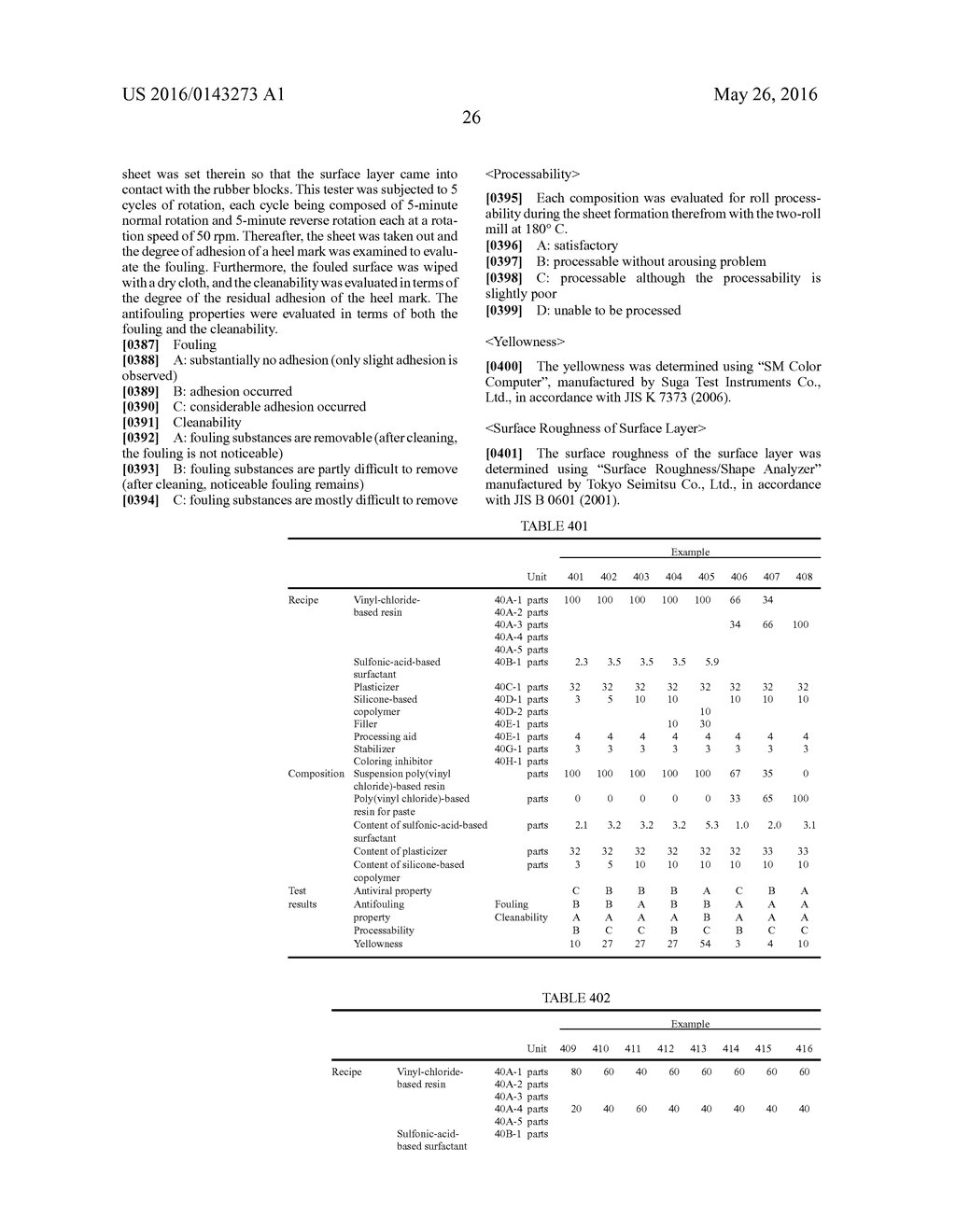 ANTIVIRAL VINYL-CHLORIDE-BASED RESIN COMPOSITION, ANTIVIRAL SHEET OF     VINYL-CHLORIDE-BASED RESIN, PROCESS FOR PRODUCING THE SAME, INTERIOR     DECORATIVE SHEET, PROCESS FOR PRODUCING INTERIOR DECORATIVE SHEET,     INTERIOR DECORATIVE SHEET OF POLY(VINYL CHLORIDE)-BASED RESIN, ANTIVIRAL     WALLPAPER, AND PROCESS FOR PRODUCING ANTIVIRAL WALLPAPER - diagram, schematic, and image 27