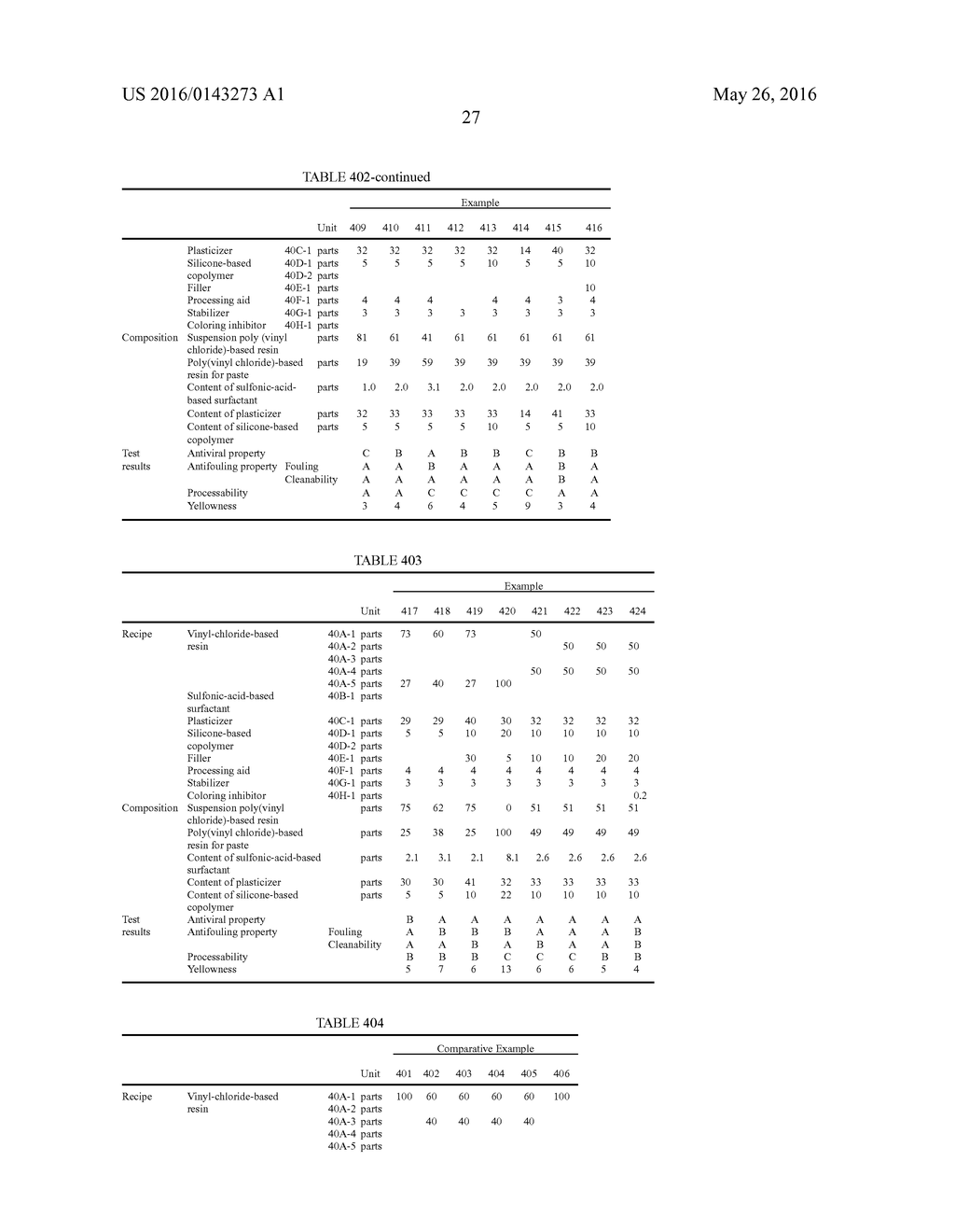 ANTIVIRAL VINYL-CHLORIDE-BASED RESIN COMPOSITION, ANTIVIRAL SHEET OF     VINYL-CHLORIDE-BASED RESIN, PROCESS FOR PRODUCING THE SAME, INTERIOR     DECORATIVE SHEET, PROCESS FOR PRODUCING INTERIOR DECORATIVE SHEET,     INTERIOR DECORATIVE SHEET OF POLY(VINYL CHLORIDE)-BASED RESIN, ANTIVIRAL     WALLPAPER, AND PROCESS FOR PRODUCING ANTIVIRAL WALLPAPER - diagram, schematic, and image 28