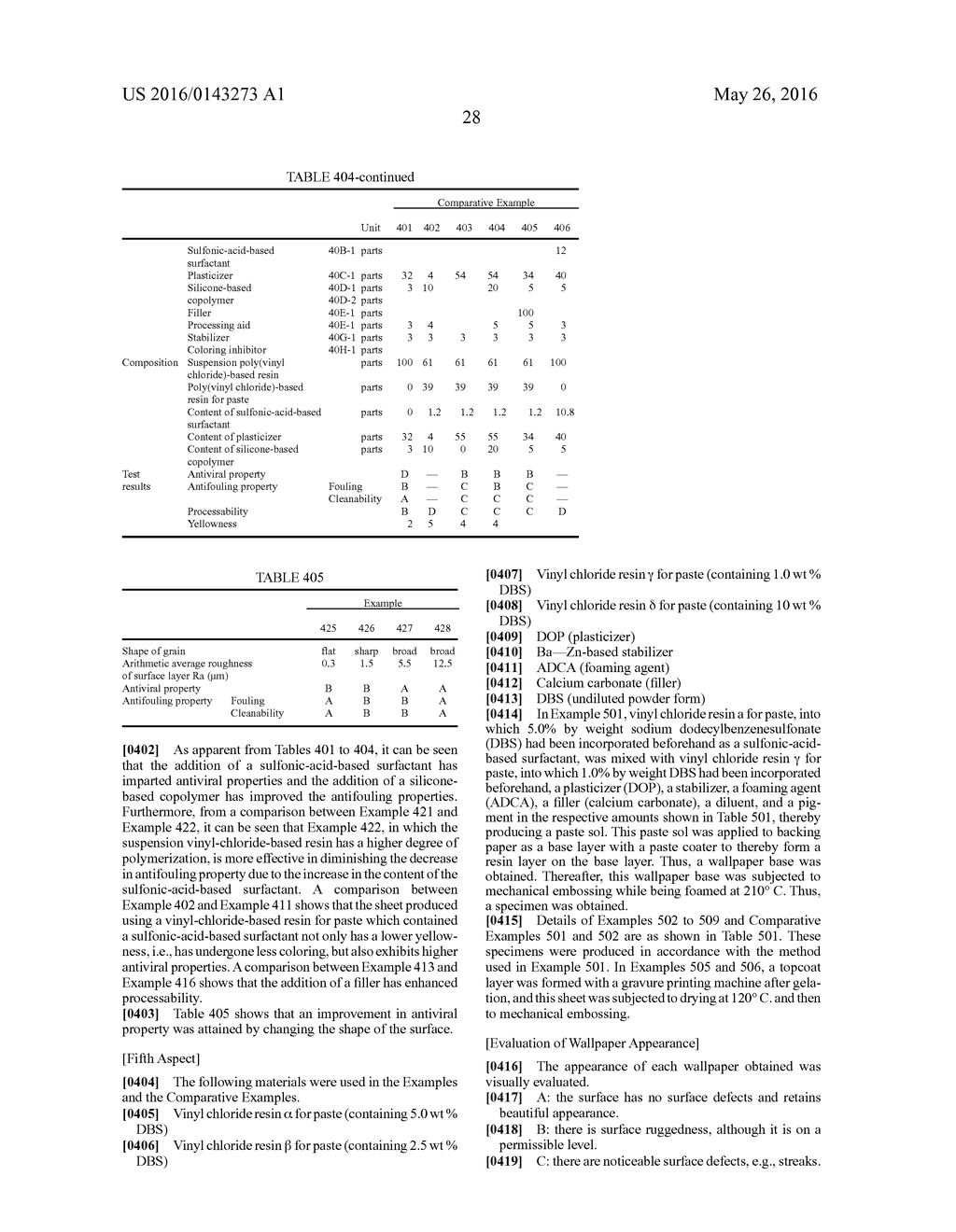 ANTIVIRAL VINYL-CHLORIDE-BASED RESIN COMPOSITION, ANTIVIRAL SHEET OF     VINYL-CHLORIDE-BASED RESIN, PROCESS FOR PRODUCING THE SAME, INTERIOR     DECORATIVE SHEET, PROCESS FOR PRODUCING INTERIOR DECORATIVE SHEET,     INTERIOR DECORATIVE SHEET OF POLY(VINYL CHLORIDE)-BASED RESIN, ANTIVIRAL     WALLPAPER, AND PROCESS FOR PRODUCING ANTIVIRAL WALLPAPER - diagram, schematic, and image 29